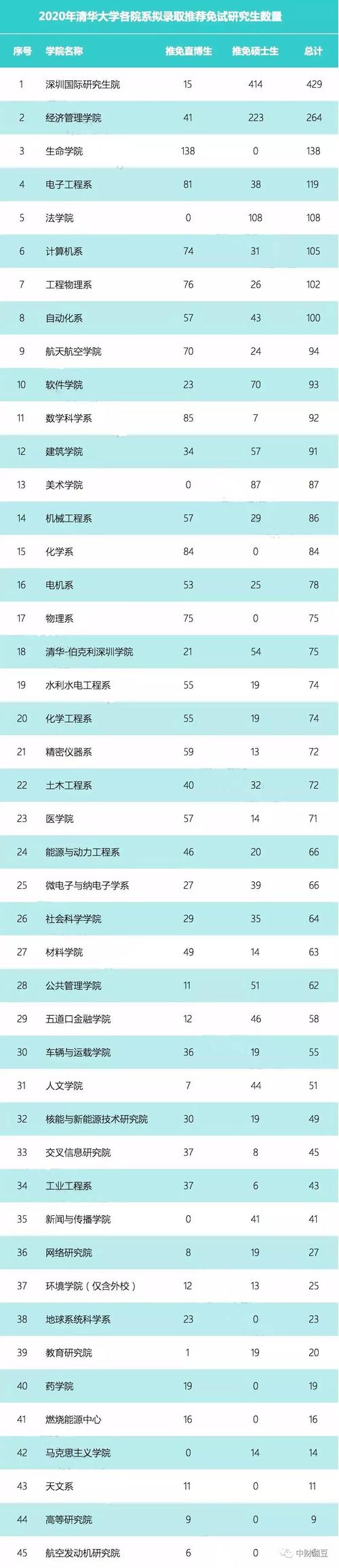 2025新澳门天天开奖免费和宿舍5人推免双一流与双一流大学推免率