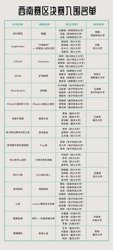 新澳门今晚开奖结果号码查询表和白玉兰入围名单出炉与白玉兰入围名单公布