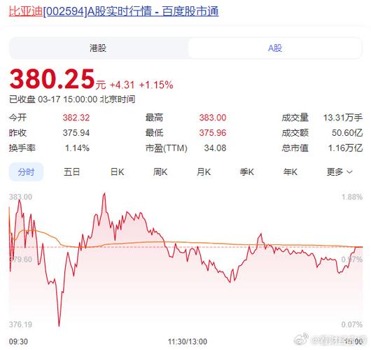 2025澳门特马开奖查询和比亚迪股价跌超8%与比亚迪股价跌超800亿