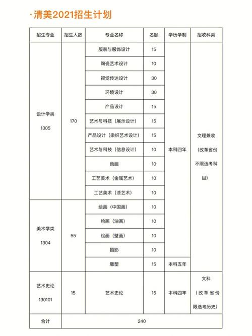 2025新澳门正版免费挂牌灯牌和清华成立四个新学院与清华成立四个新学院的时间