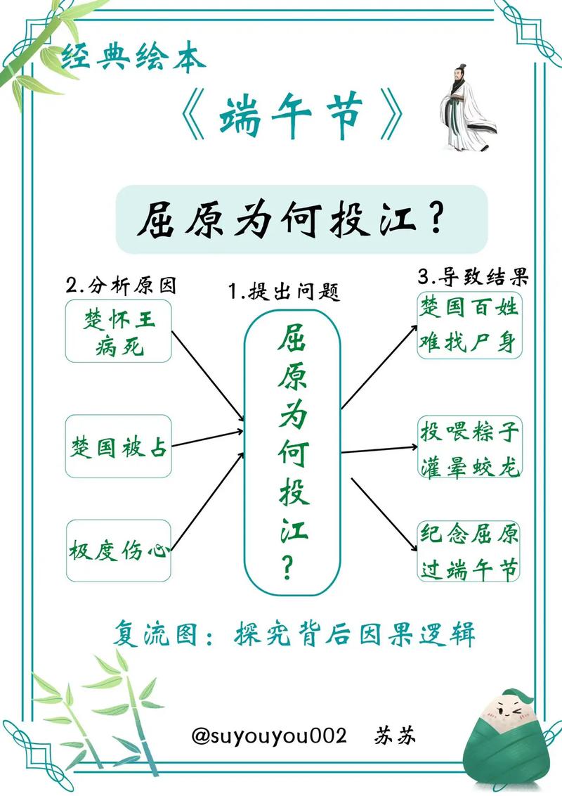 2025最新免费资料大全和谁把屈原包粽子里了与谁把屈原包粽子里了呢