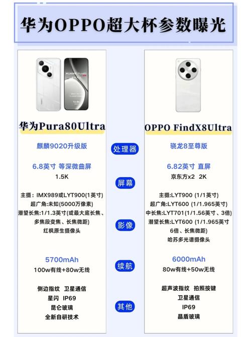 新澳门4949最新开奖记录和华为Pura80系列官宣与华为最新款p80