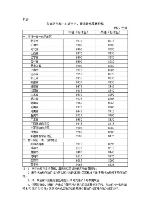 2025澳门天天开奖大全和国内油价今晚上涨与国内油价今晚上涨多少