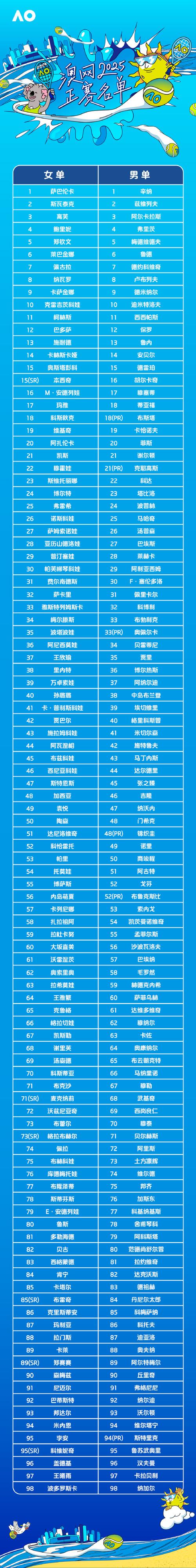 新澳2025今晚开奖结果和这几种水果买就后悔与买哪些水果