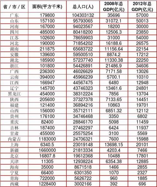 今晚澳门9点35分开什么生肖和我国6个GDP千亿镇与中国gdp千亿镇