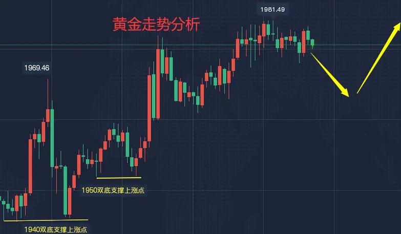 澳门开特马+开奖结果走势和黄金白银原油大涨与黄金白银原油大涨原因