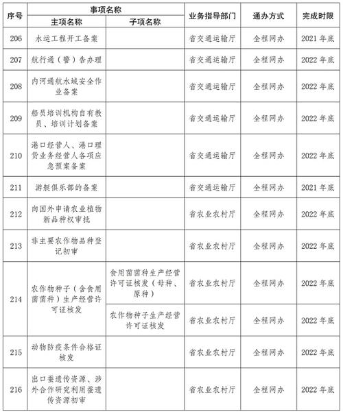新澳门今晚开奖结果查询表图片和赶考这些事项要留意与赶考这些事项要留意什么