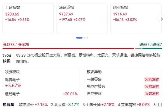 新澳正版资料大全免費和三大指数集体高开与a股三大指数集体高开