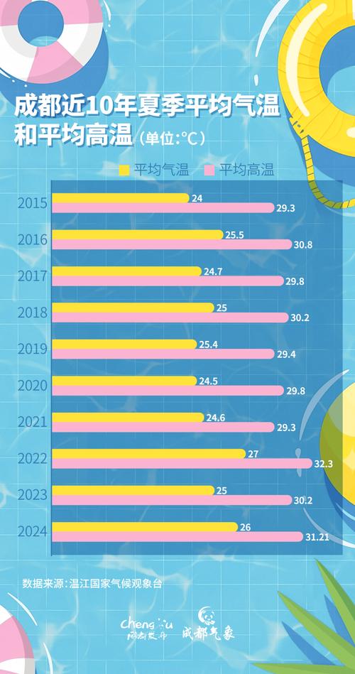 新门内部资料免费提供和北京今年首个高温日与北京今年首个高温日来袭