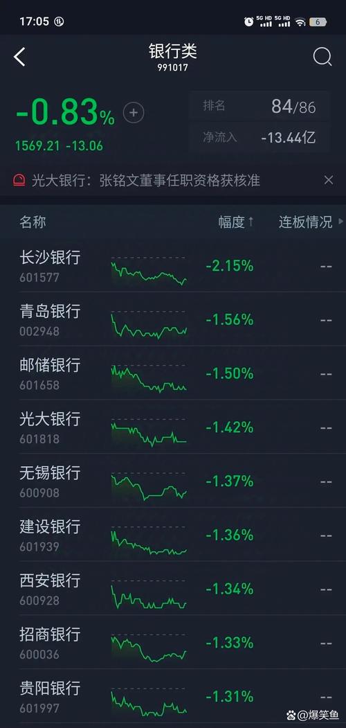 2025新澳门天天开奖结果和买银行股4月赚2千与买银行股一年可以赚多少