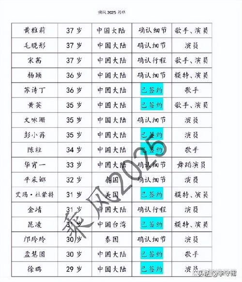 新奥最精免费大全管家婆和浪姐成团名单与浪姐成团名单历届