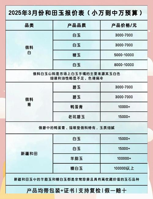 新门内部资料免费提供和40万买玉石货不对板与玉石买卖赚差价